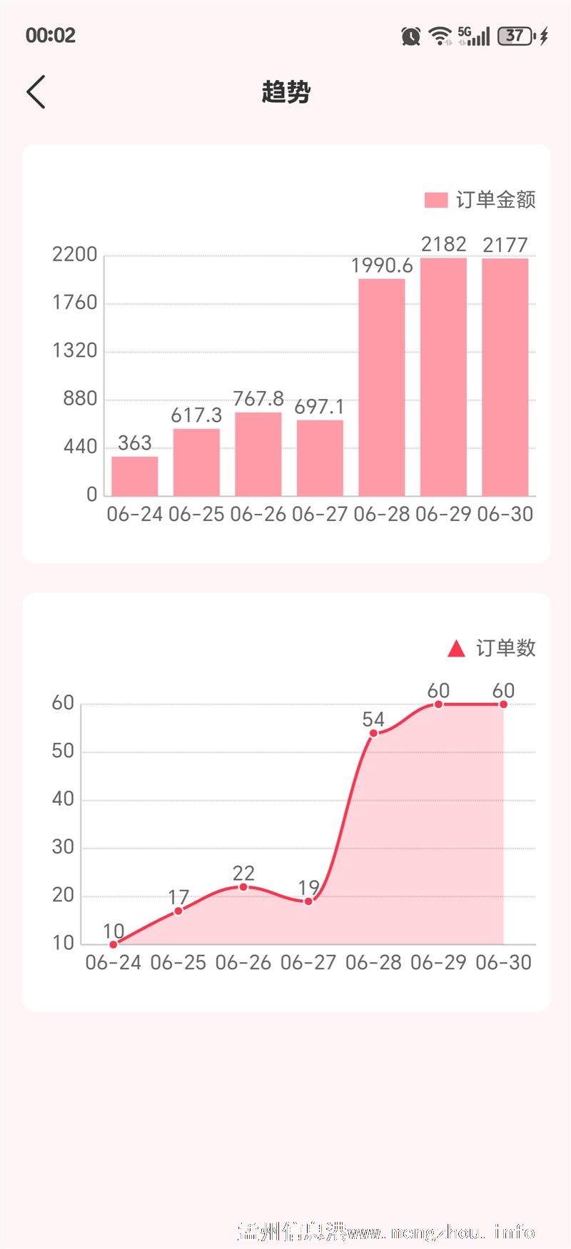 临期食品零元开店长期稳定